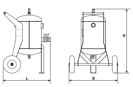 Rozmery separatoru CK-50, ck-150, ck-250